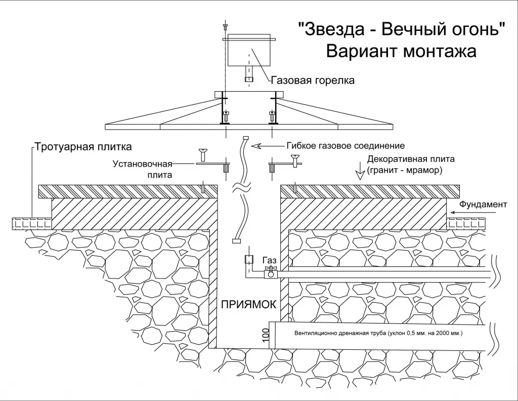 Вечный огонь в Будённовске чертеж - монтажная схема Вечный огонь монтаж в Будённовске - монтажная схема