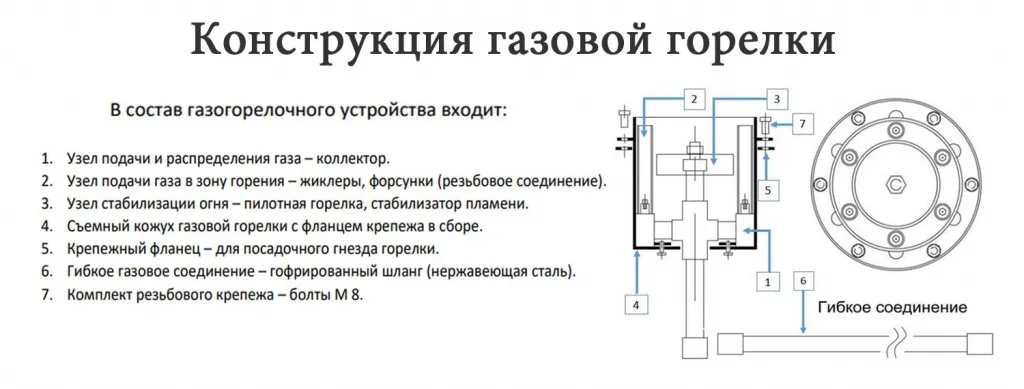 Конструкция газовой ветроустойчивой горелки для вечного огня в Будённовске - схема сборки Конструкция газовой ветроустойчивой горелки в Будённовске для вечного огня - схема сборки