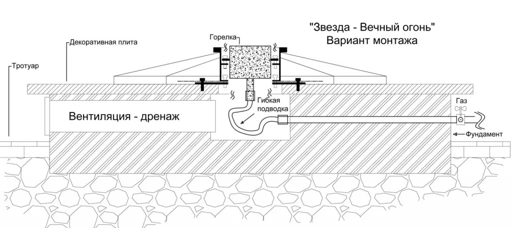 Вечный огонь схема - звезда вечного огня в Будённовске с газовой ветроустойчивой горелкой монтаж Вечный огонь в Будённовске схема - звезда с газовой ветроустойчивой горелкой монтаж